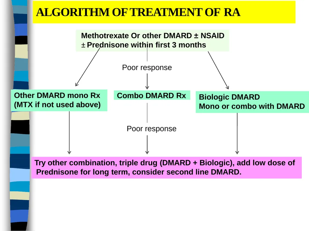 RHEUMATOID ARTHRITIS Doç.Dr.Demet Tekdöş - slide 29 of 31