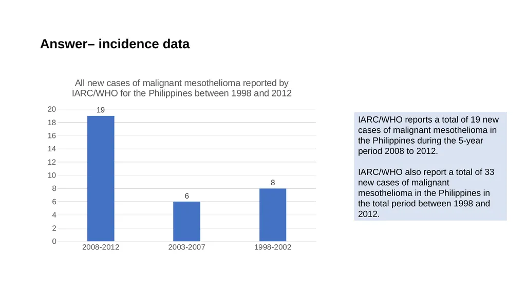 Introduction: a public health perspective on - slide 17 of 21