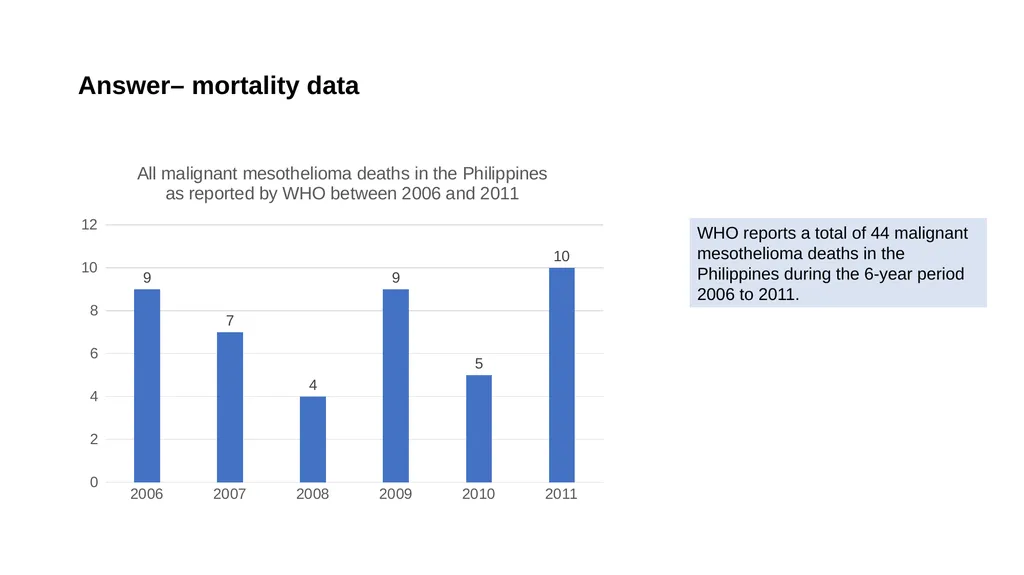 Introduction: a public health perspective on - slide 19 of 21