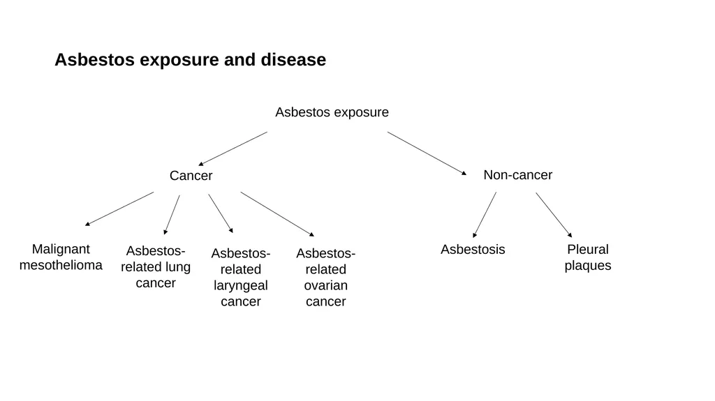 Introduction: a public health perspective on - slide 8 of 21