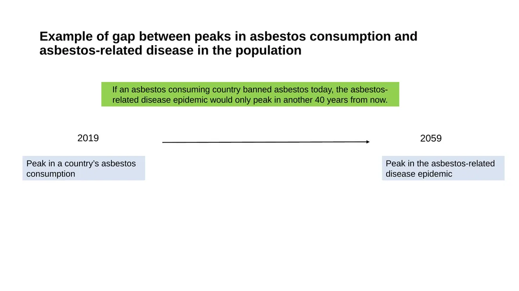 Introduction: a public health perspective on - slide 12 of 21
