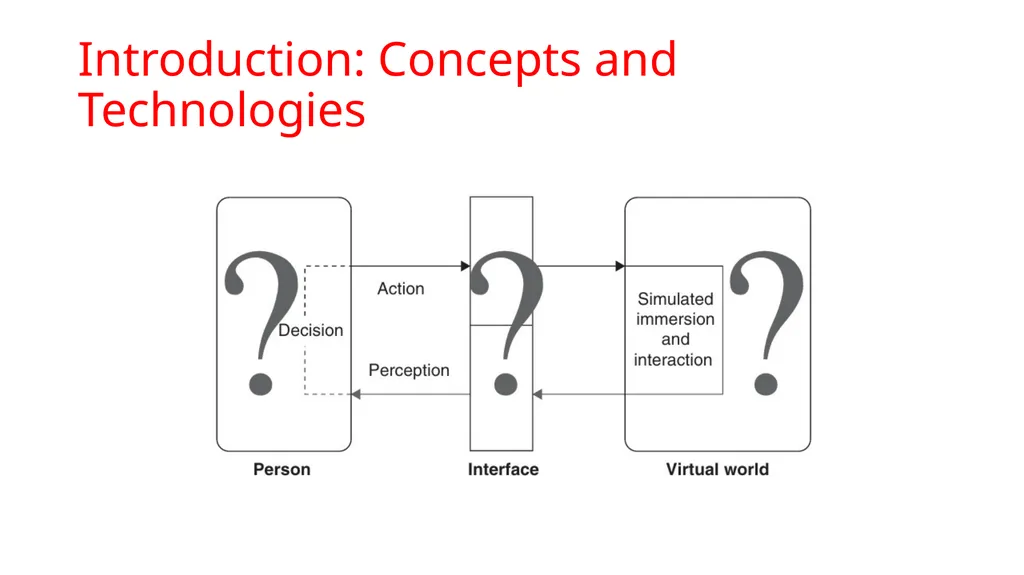 Immersive Technologies for Teaching-Learning of - slide 4 of 18