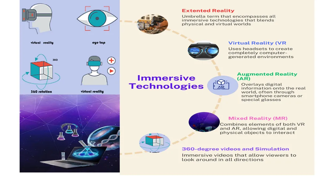 Immersive Technologies for Teaching-Learning of - slide 3 of 18