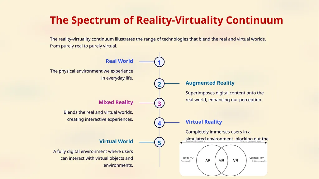 Immersive Technologies for Teaching-Learning of - slide 5 of 18
