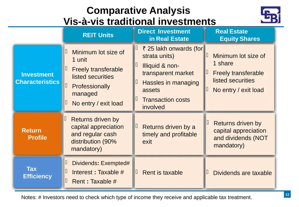 Introduction to Real Estate Investment Trusts - slide 12 of 21