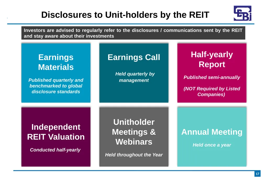 Introduction to Real Estate Investment Trusts - slide 17 of 21