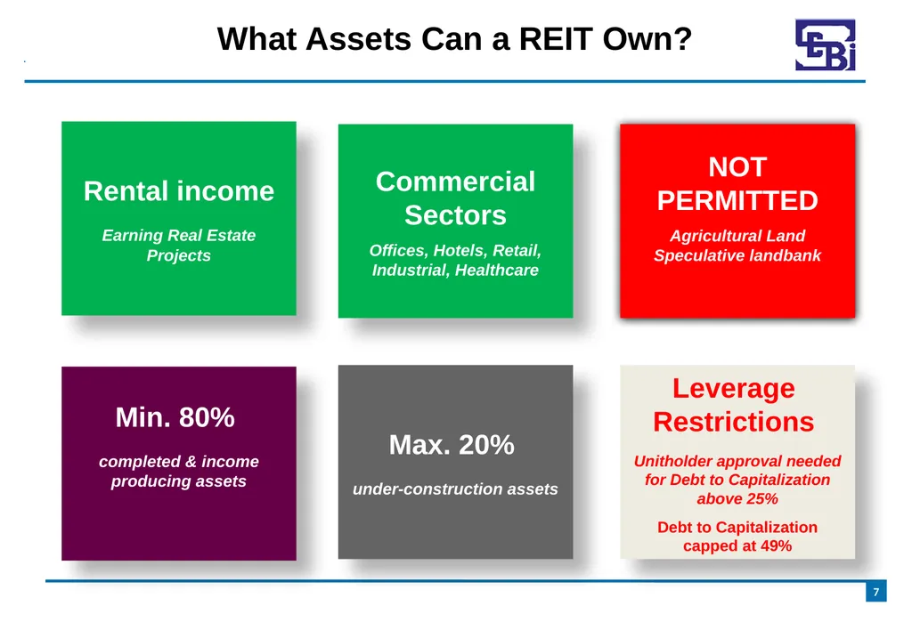 Introduction to Real Estate Investment Trusts - slide 7 of 21