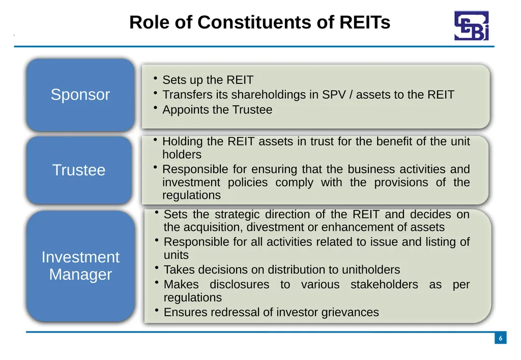 Introduction to Real Estate Investment Trusts - slide 6 of 21