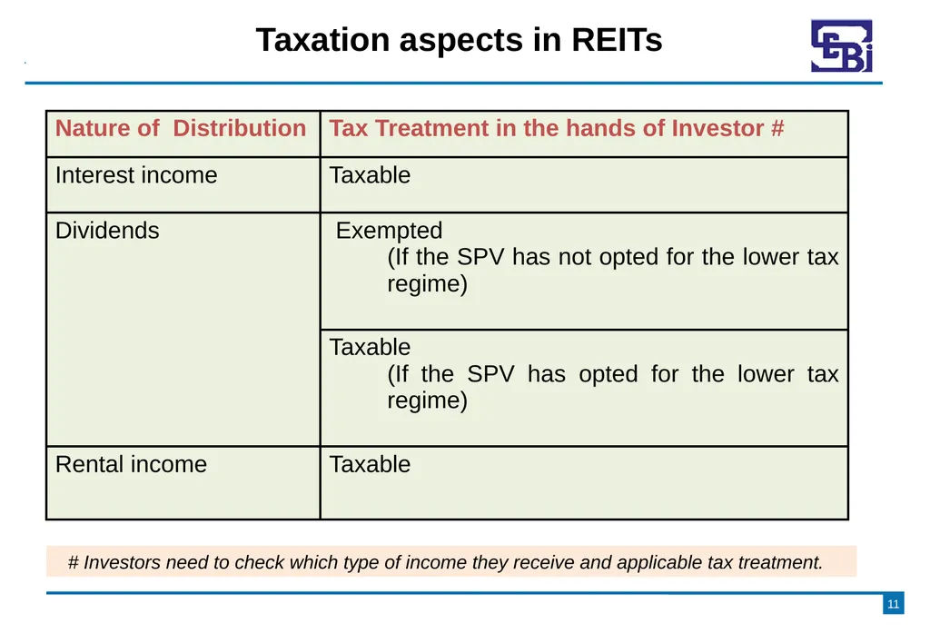Introduction to Real Estate Investment Trusts - slide 11 of 21