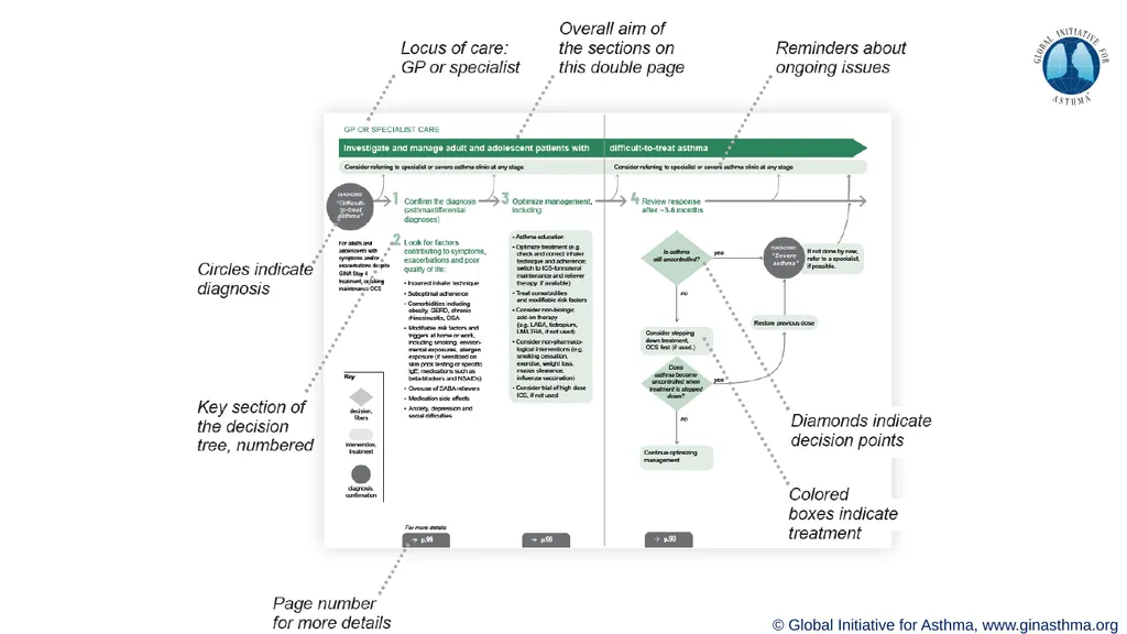 This slide set is restricted for academic and - slide 17 of 39