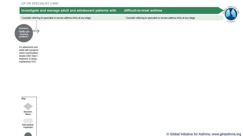 This slide set is restricted for academic and - slide 22 of 39