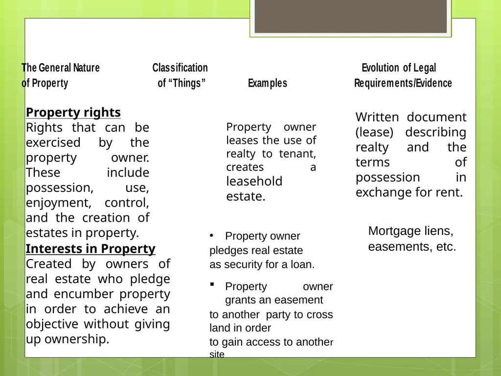Chapter 1 Real Estate Investment: Basic Legal - slide 4 of 11