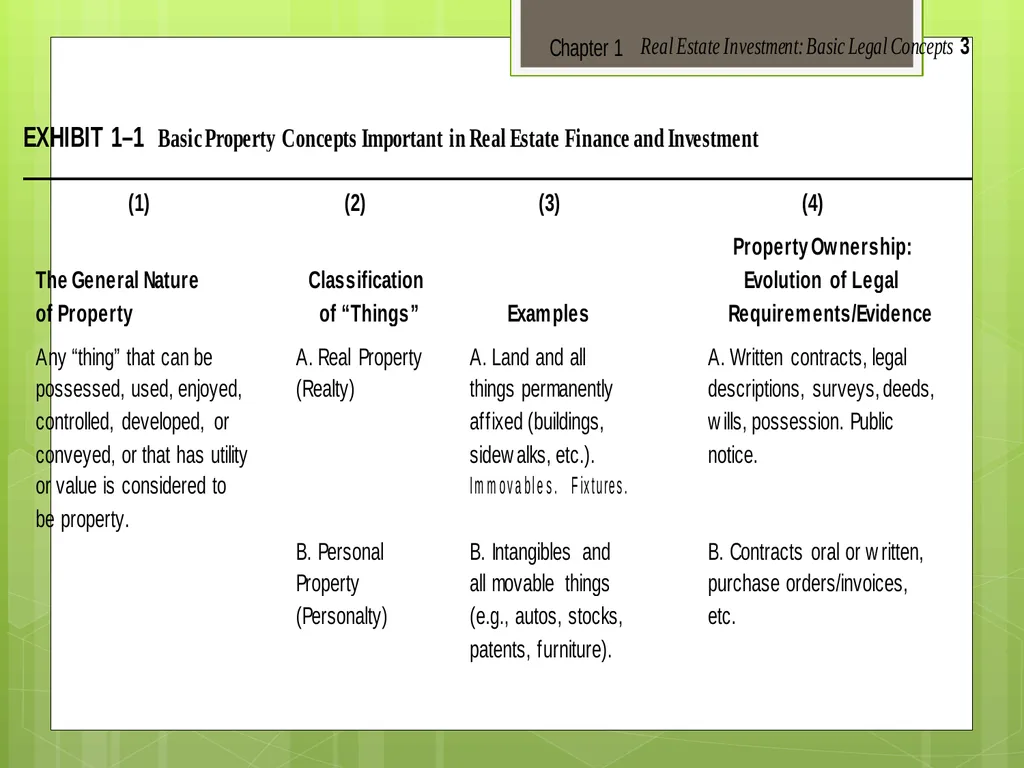Chapter 1 Real Estate Investment: Basic Legal - slide 3 of 11