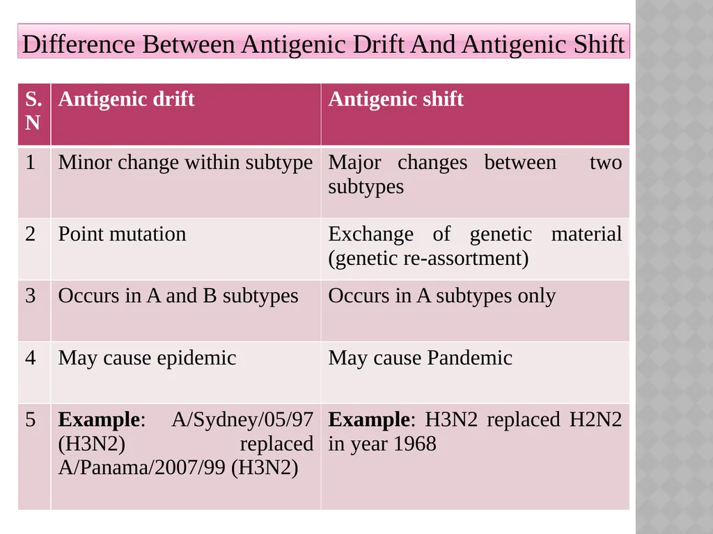 ‘Veterinary Epidemiology & Zoonoses’ VPH-321 - slide 10 of 18
