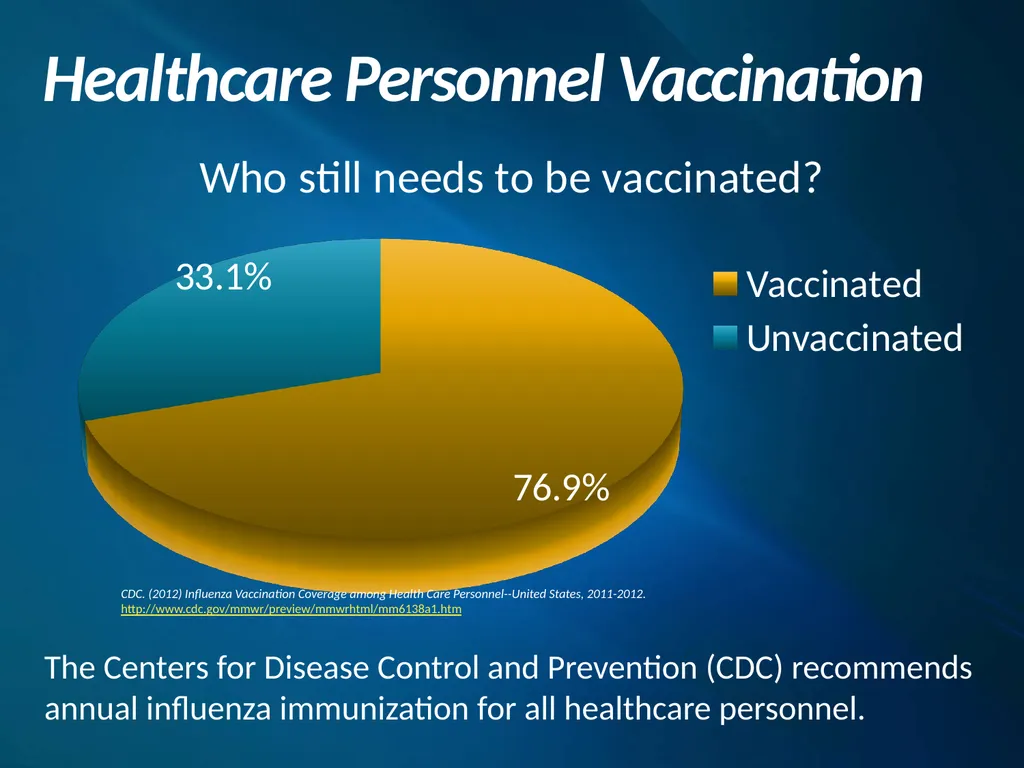 The Importance of Influenza Vaccination Maryland - slide 9 of 17