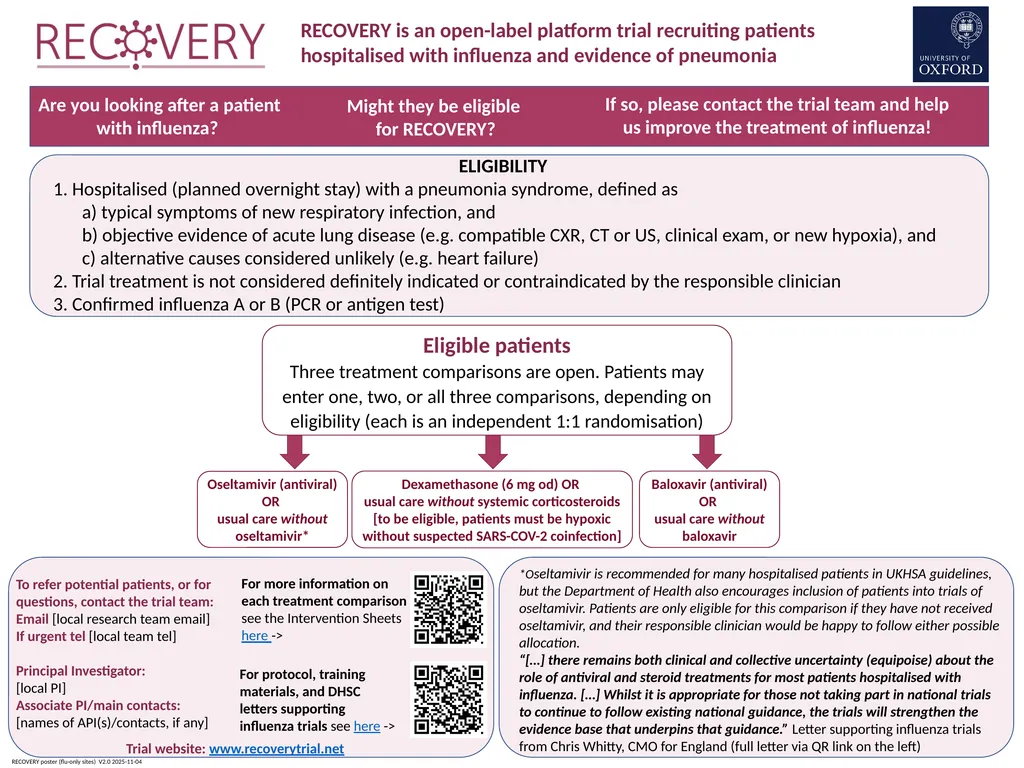 Eligible patients Three treatment comparisons are