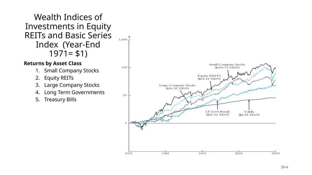 Chapter 20 Investments In Real Assets Fundamentals - slide 4 of 20