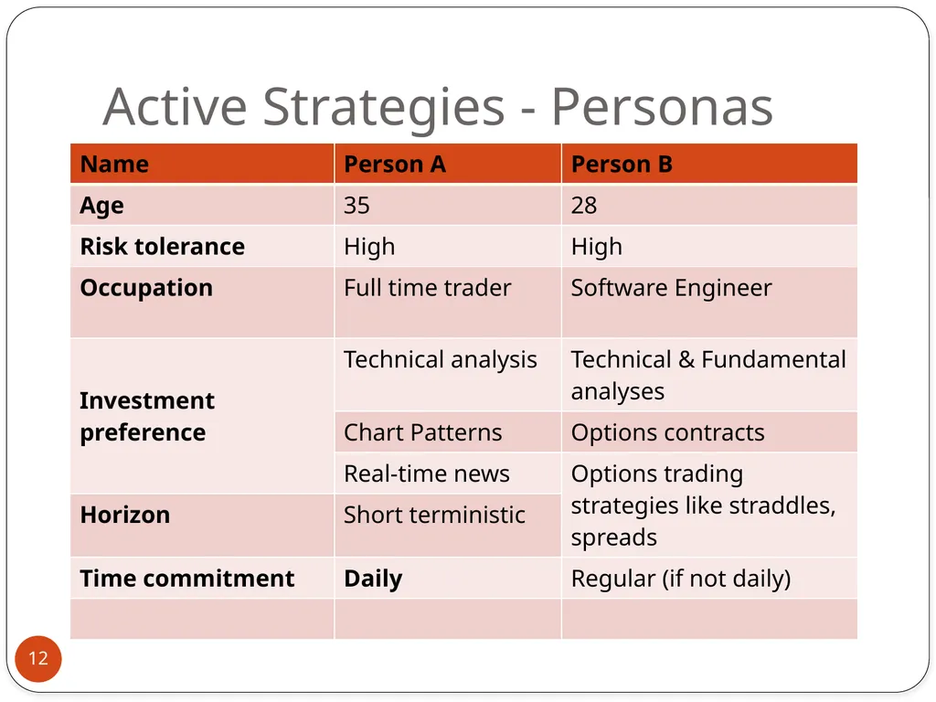 Prepared by Dr. Charles Danso Financial Fitness - slide 12 of 36