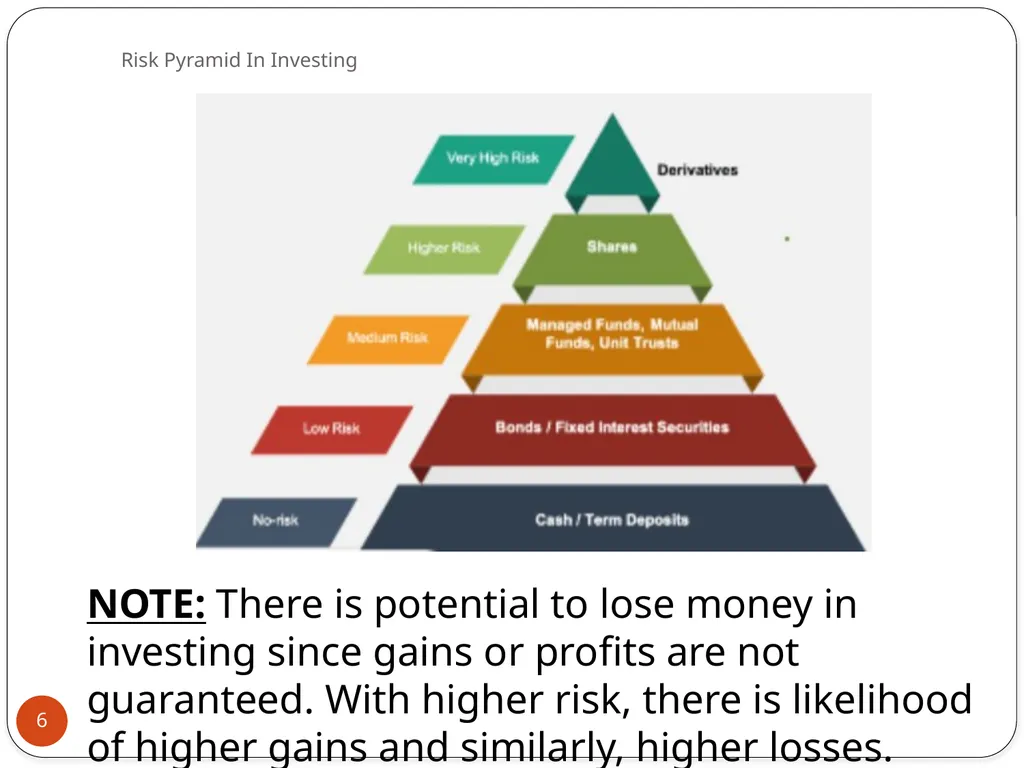 Prepared by Dr. Charles Danso Financial Fitness - slide 6 of 36
