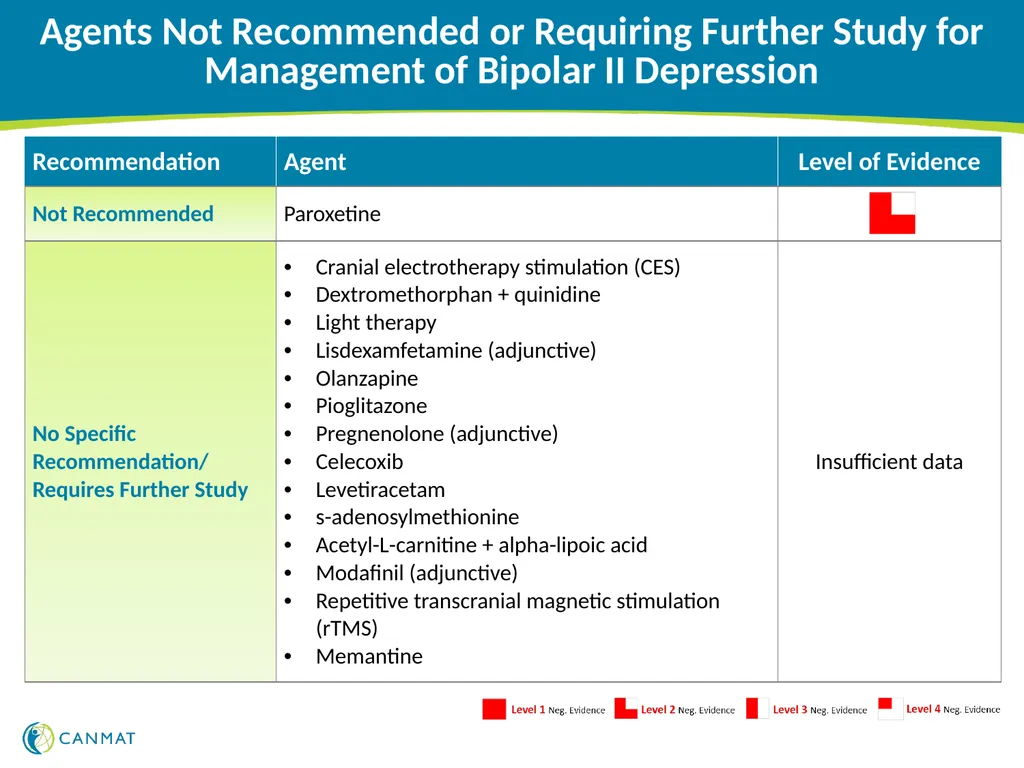 CANMAT and ISBD 2018 guidelines for the management - slide 18 of 21