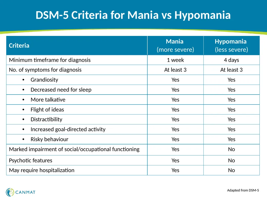 CANMAT and ISBD 2018 guidelines for the management - slide 6 of 21