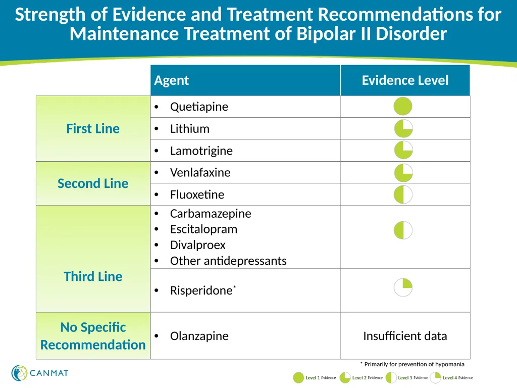 CANMAT and ISBD 2018 guidelines for the management - slide 20 of 21
