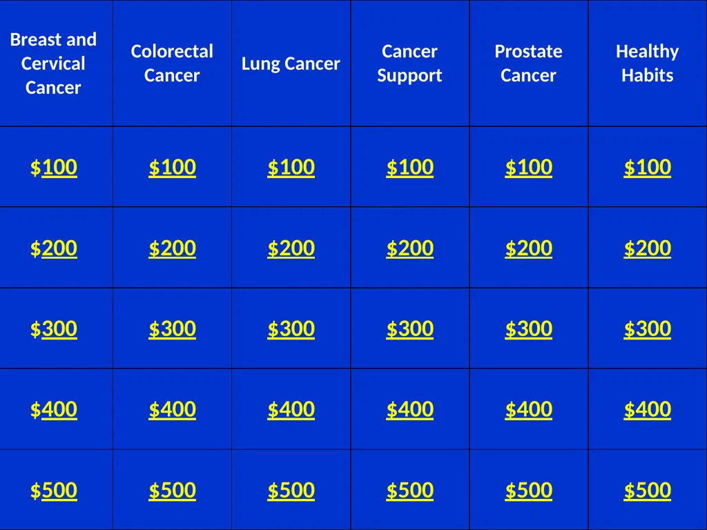 Cancer Types Jeopardy Instructions Click on the - slide 2 of 37