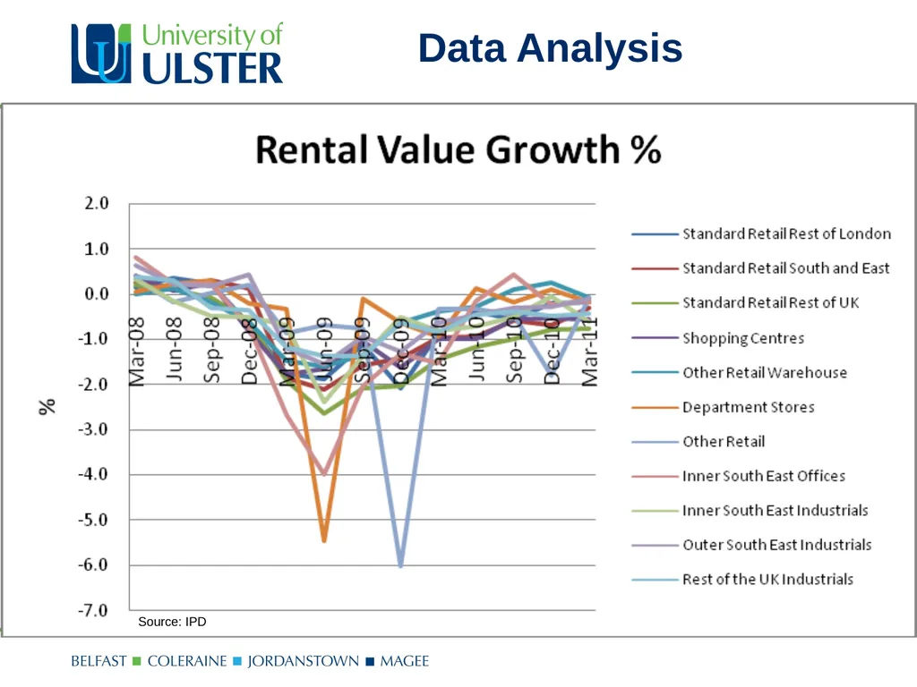 Prime versus Secondary Real Estate – No guts No - slide 18 of 24