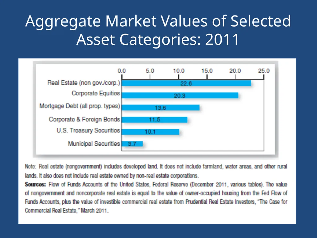 Chapter 1 The Nature of Real Estate and Real - slide 7 of 24