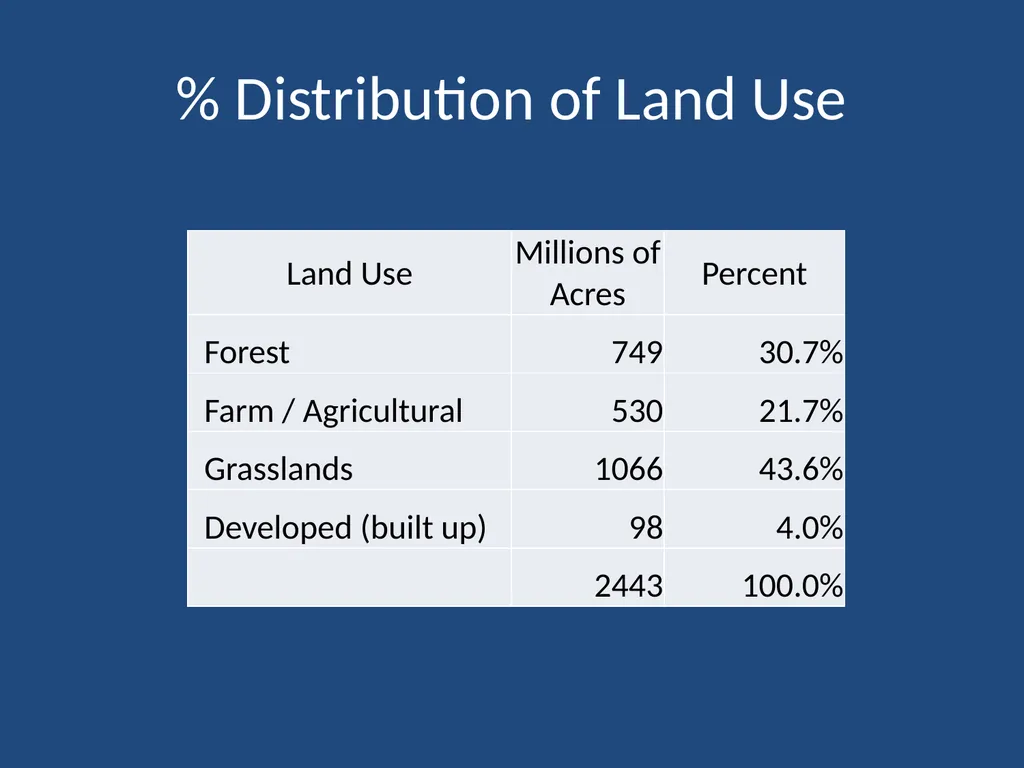 Chapter 1 The Nature of Real Estate and Real - slide 10 of 24