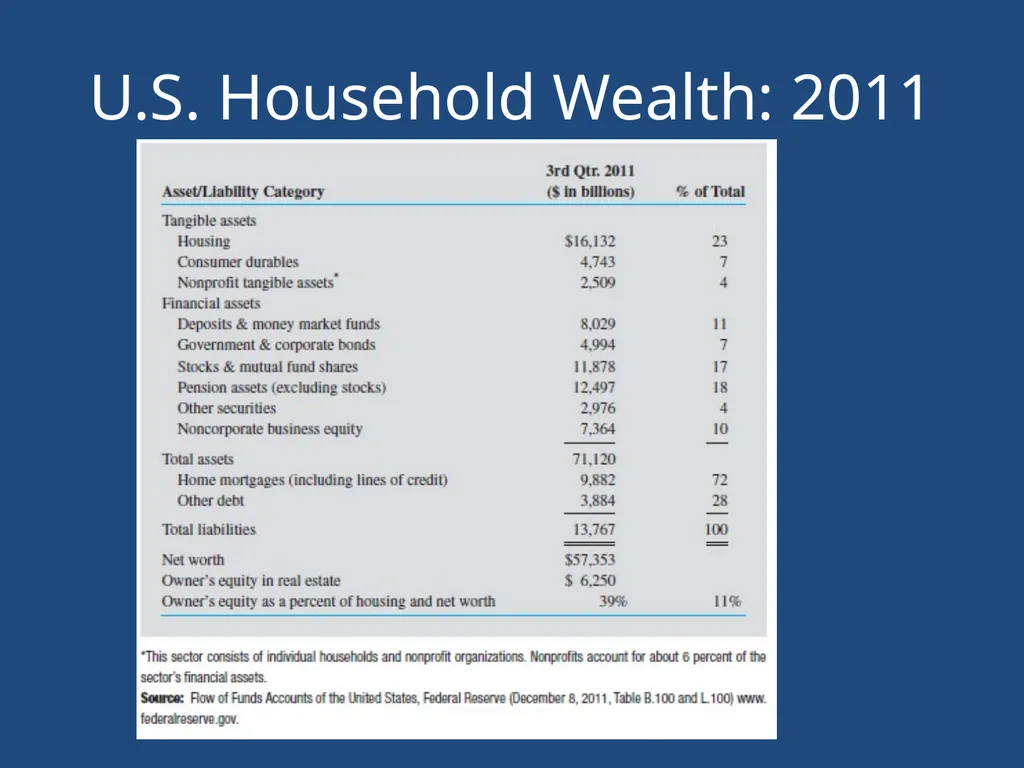 Chapter 1 The Nature of Real Estate and Real - slide 8 of 24