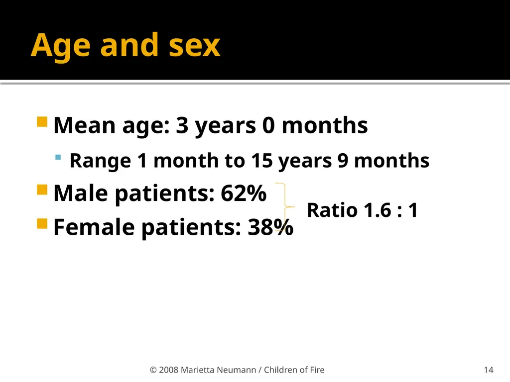 Burn injuries in children Statistics Record - slide 11 of 18