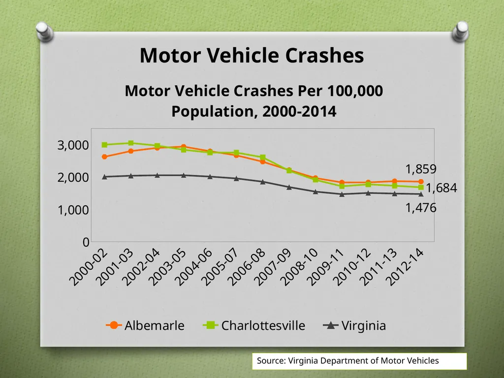 Unintentional Injury Injury Hospitalizations by - slide 10 of 13