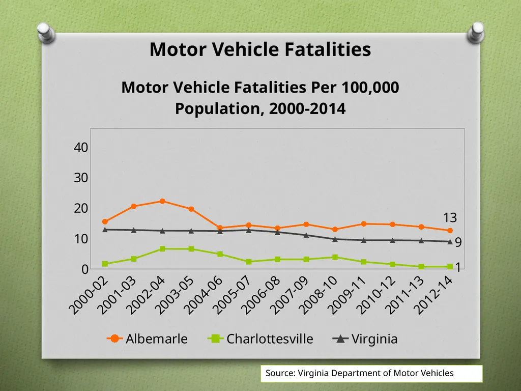 Unintentional Injury Injury Hospitalizations by - slide 12 of 13