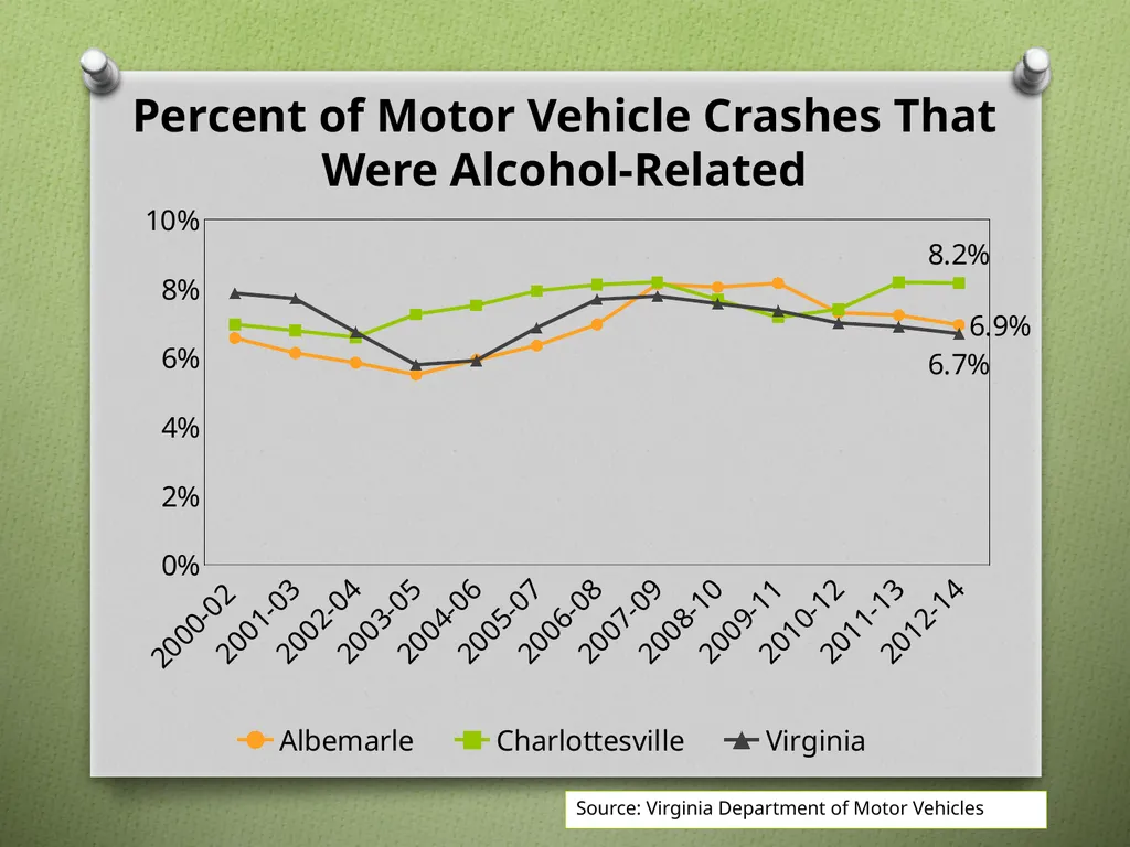 Unintentional Injury Injury Hospitalizations by - slide 11 of 13