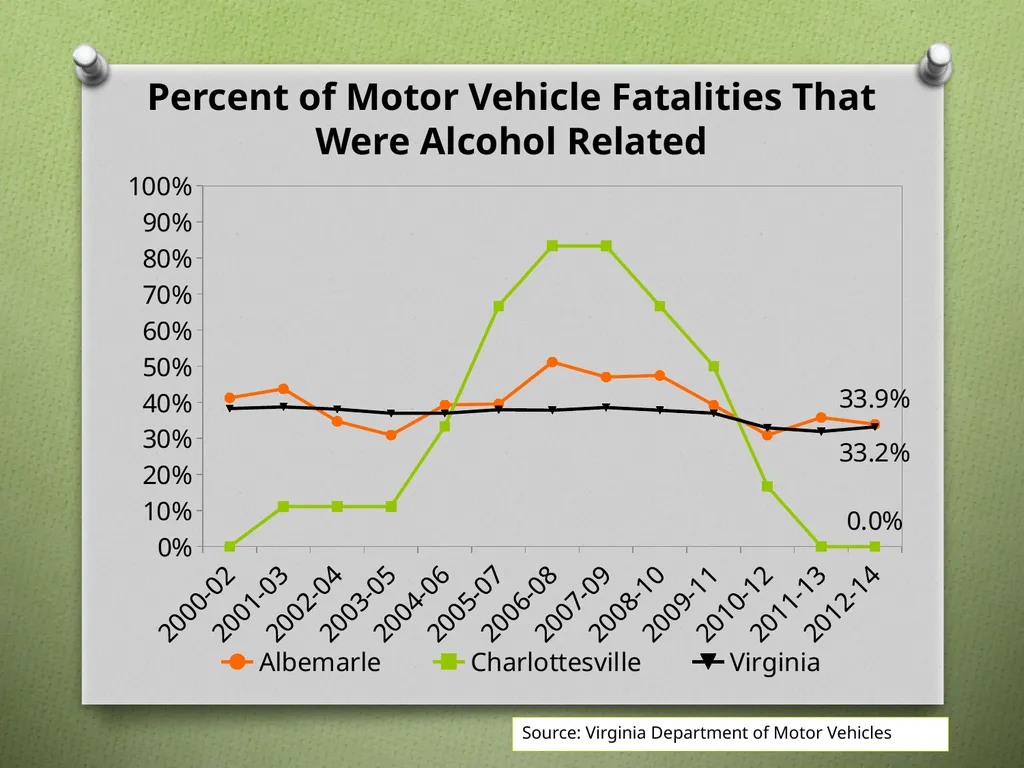 Unintentional Injury Injury Hospitalizations by - slide 13 of 13