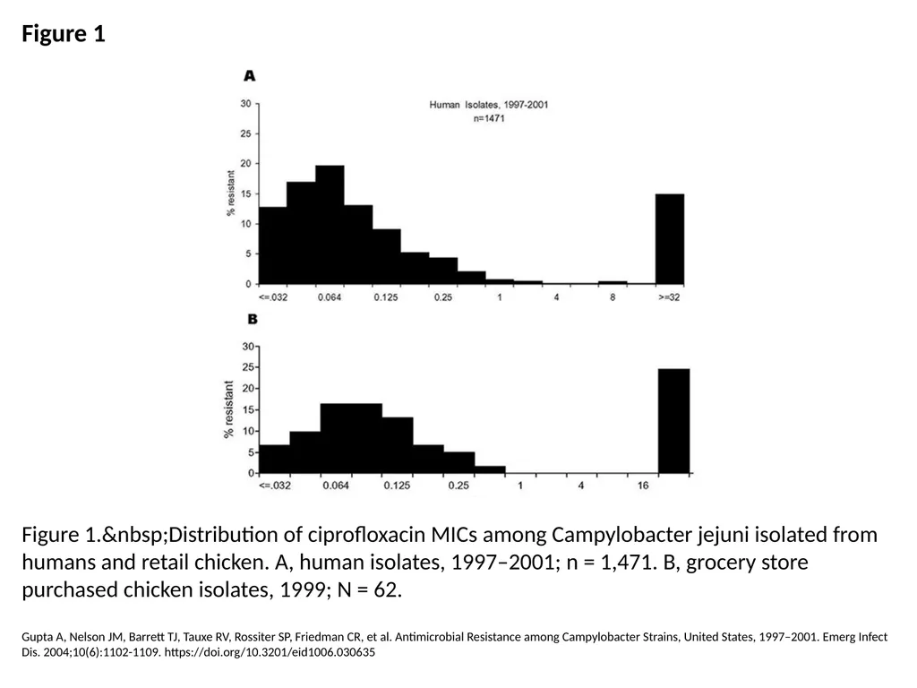 Figure 1 Figure 1.&nbsp;Distribution of