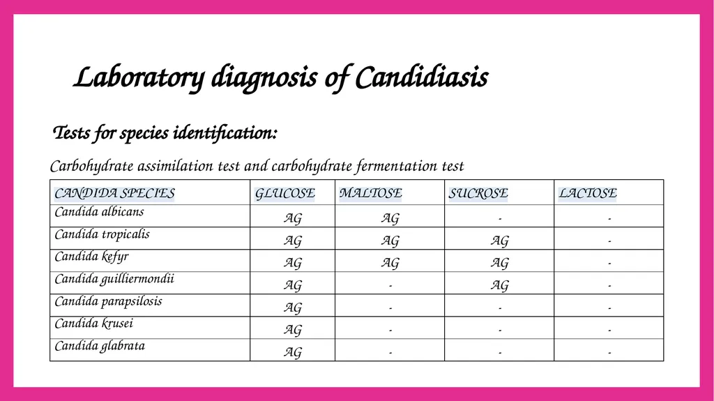 SYSTEMIC CANDIDIASIS Dr. Priyanka Chaturvedi - slide 20 of 28