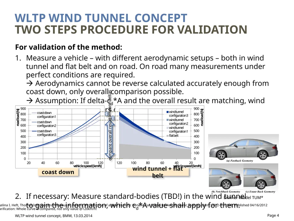 WLTP wind tunnel concept BMW, 21.03.2014 - slide 4 of 6
