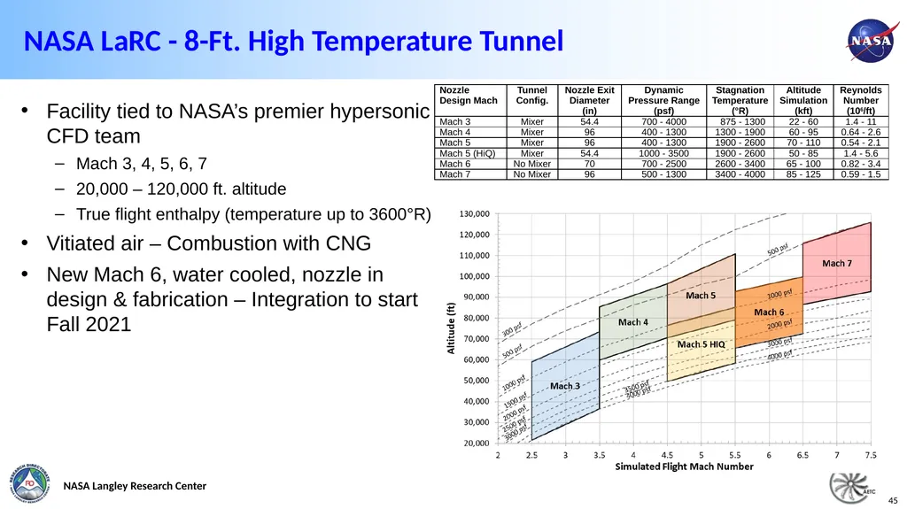 NASA LaRC - 8-Ft. High Temperature Tunnel Facility - slide 1 of 4