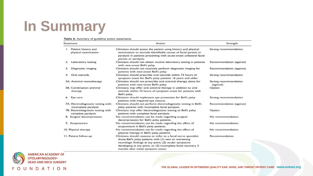 AAO-HNSF Clinical Practice Guideline: Bell’s Palsy - slide 41 of 48