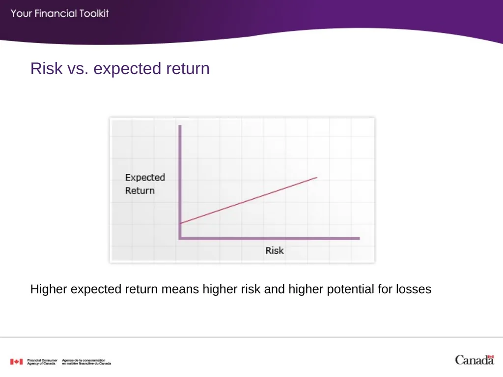 Investing Agenda Start time: _____ Break time: - slide 17 of 42