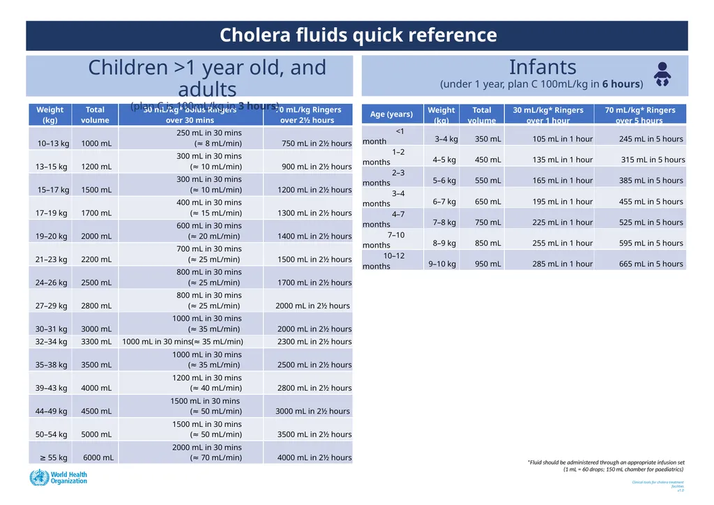 Reference (scan QR code) Global Task Force for - slide 8 of 10