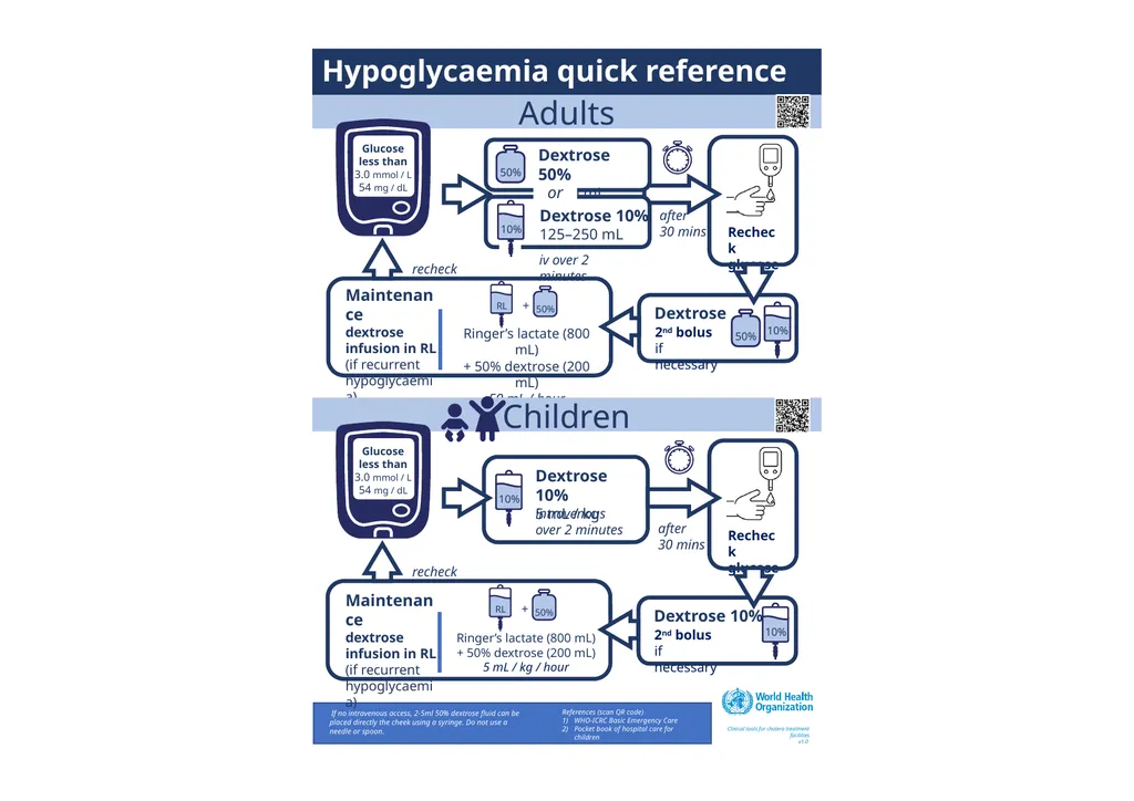 Reference (scan QR code) Global Task Force for - slide 9 of 10