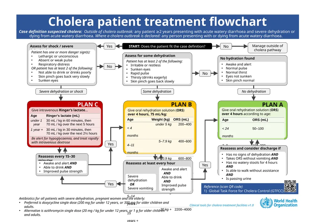 Reference (scan QR code) Global Task Force for
