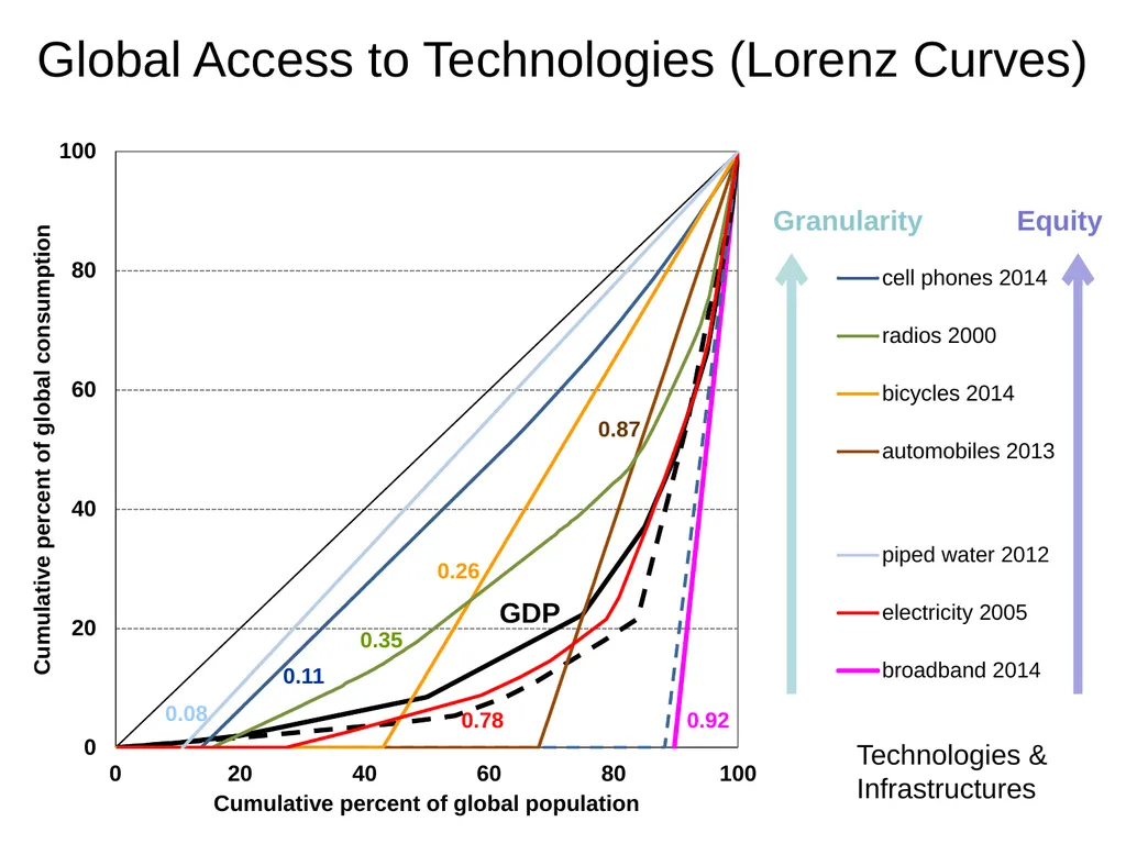 Transitions to New Technologies (TNT) - slide 3 of 6