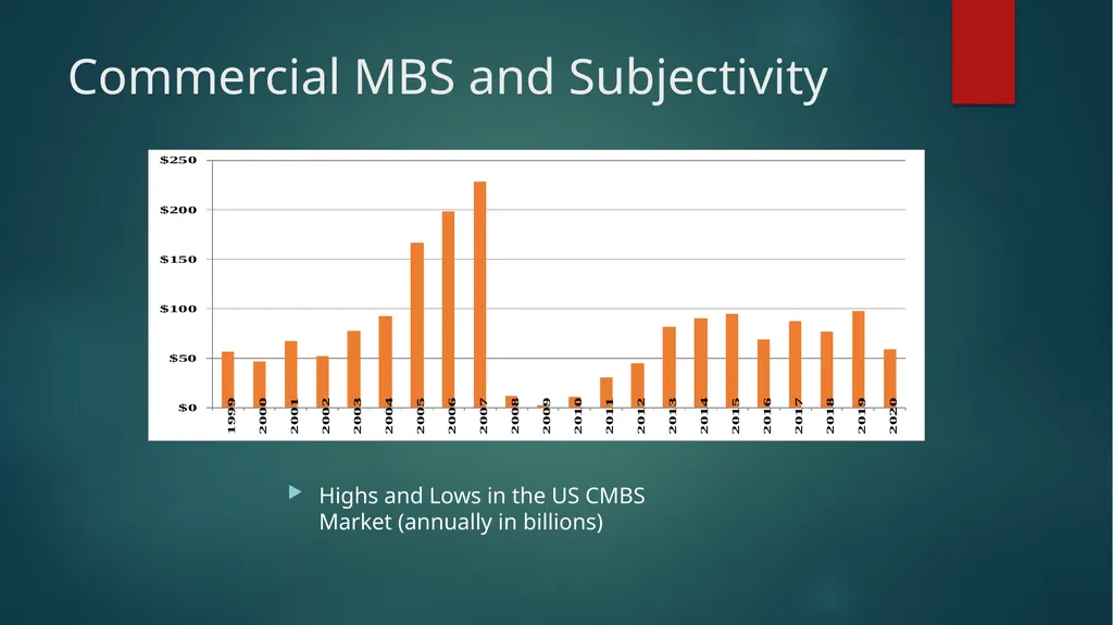 Subjective Real Estate Valuation G. Jason Goddard - slide 11 of 25