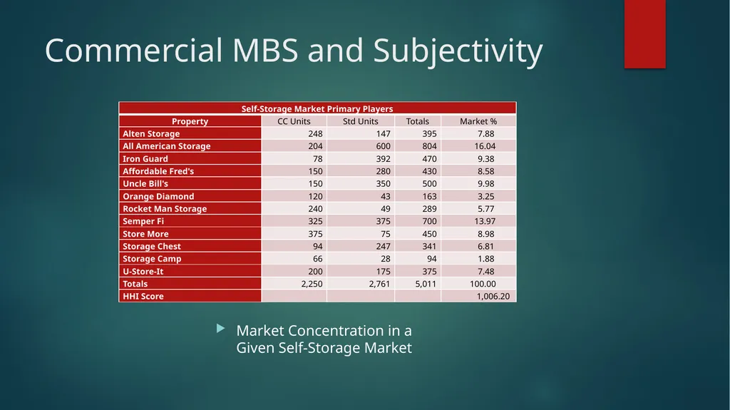 Subjective Real Estate Valuation G. Jason Goddard - slide 14 of 25
