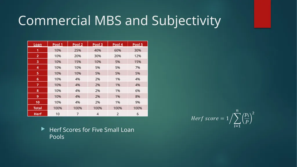 Subjective Real Estate Valuation G. Jason Goddard - slide 15 of 25