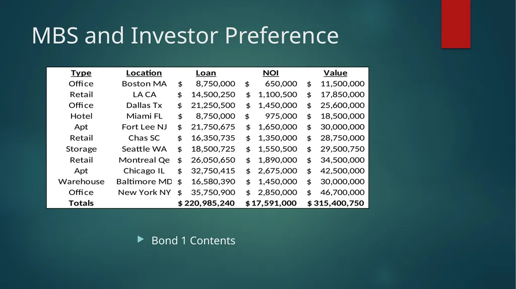Subjective Real Estate Valuation G. Jason Goddard - slide 17 of 25